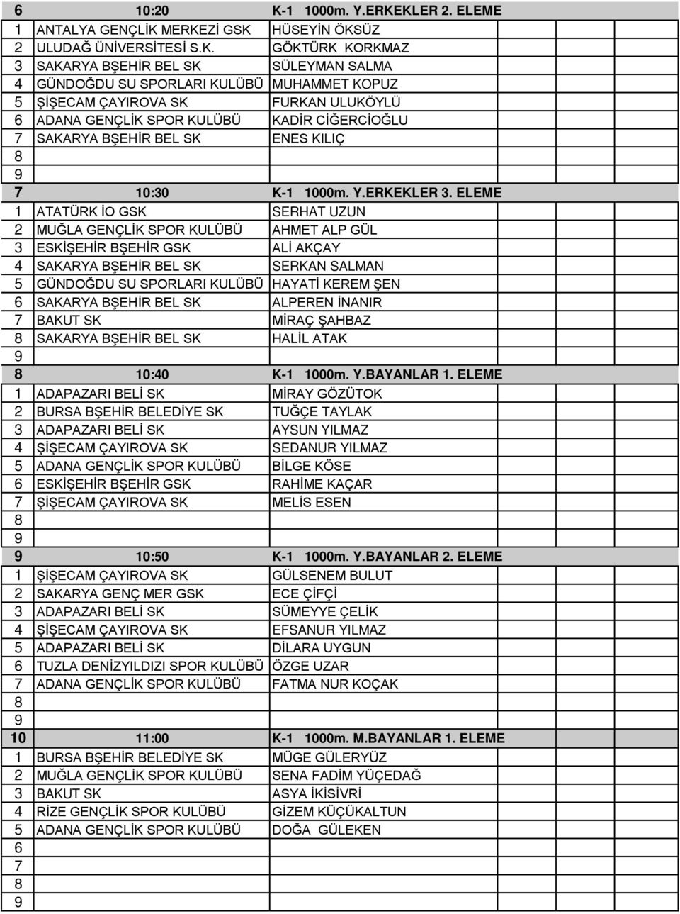 KLER 2. ELEME 1 ANTALYA GENÇLİK MERKEZİ GSK HÜSEYİN ÖKSÜZ 2 ULUDAĞ ÜNİVERSİTESİ S.K. GÖKTÜRK KORKMAZ 3 SAKARYA BŞEHİR BEL SK SÜLEYMAN SALMA GÜNDOĞDU SU SPORLARI KULÜBÜ MUHAMMET KOPUZ ŞİŞECAM ÇAYIROVA