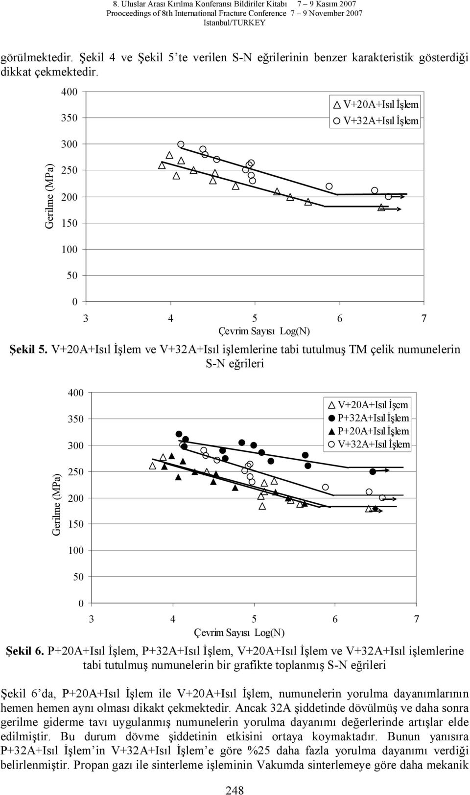 V+20A+Is l lem ve V+32A+Is l i lemlerine tabi tutulmu TM çelik numunelerin S-N e rileri 400 350 300 V+20A+Is l em P+32A+Is l lem P+20A+Is l lem V+32A+Is l lem Gerilme (MPa) 250 200 150 100 50 0 3 4 5