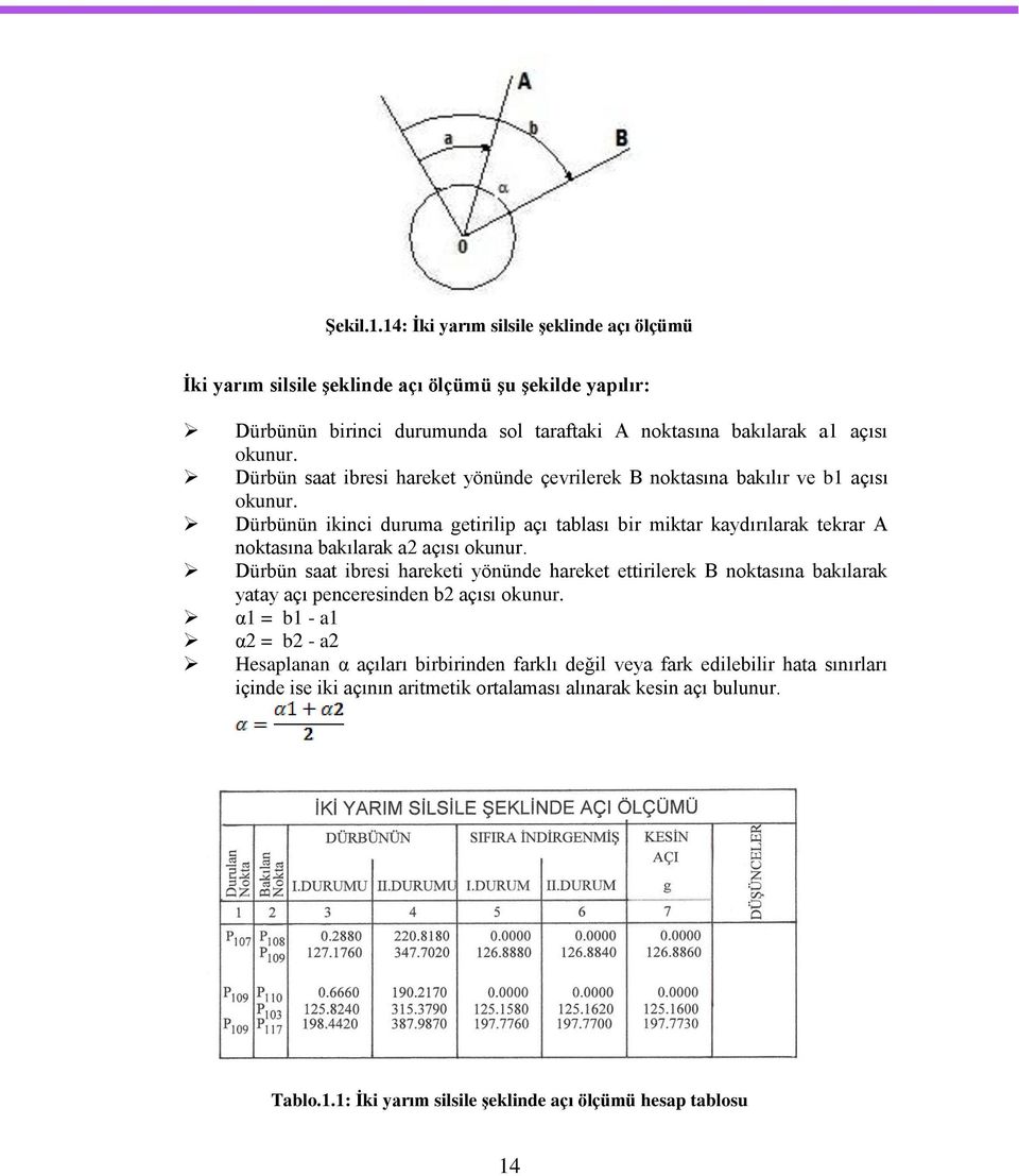 Dürbünün ikinci duruma getirilip açı tablası bir miktar kaydırılarak tekrar A noktasına bakılarak a2 açısı okunur.