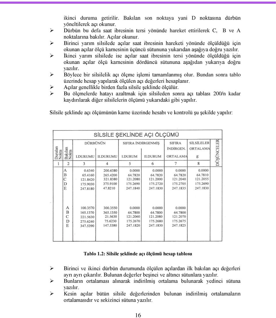 Ġkinci yarım silsilede ise açılar saat ibresinin tersi yönünde ölçüldüğü için okunan açılar ölçü karnesinin dördüncü sütununa aģağıdan yukarıya doğru yazılır.