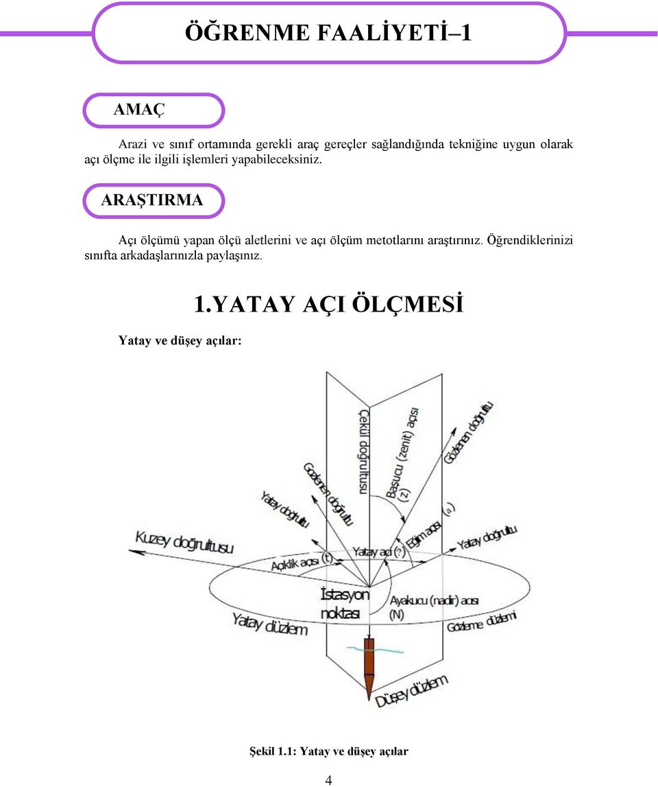 ARAġTIRMA Açı ölçümü yapan ölçü aletlerini ve açı ölçüm metotlarını araģtırınız.