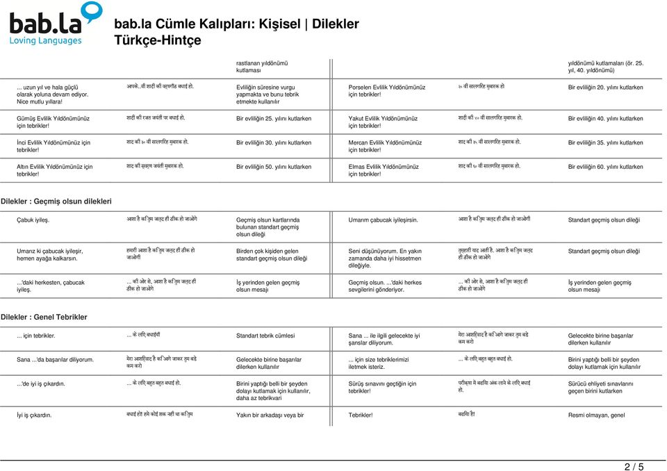 Bir evliliğin 25. yılını Yakut Evlilik Yıldönümünüz श द क ४० व स लग रह म ब रक ह. Bir evliliğin 40. yılını İnci Evlilik Yıldönümünüz için श द क ३० व स लग रह म ब रक ह. Bir evliliğin 30.