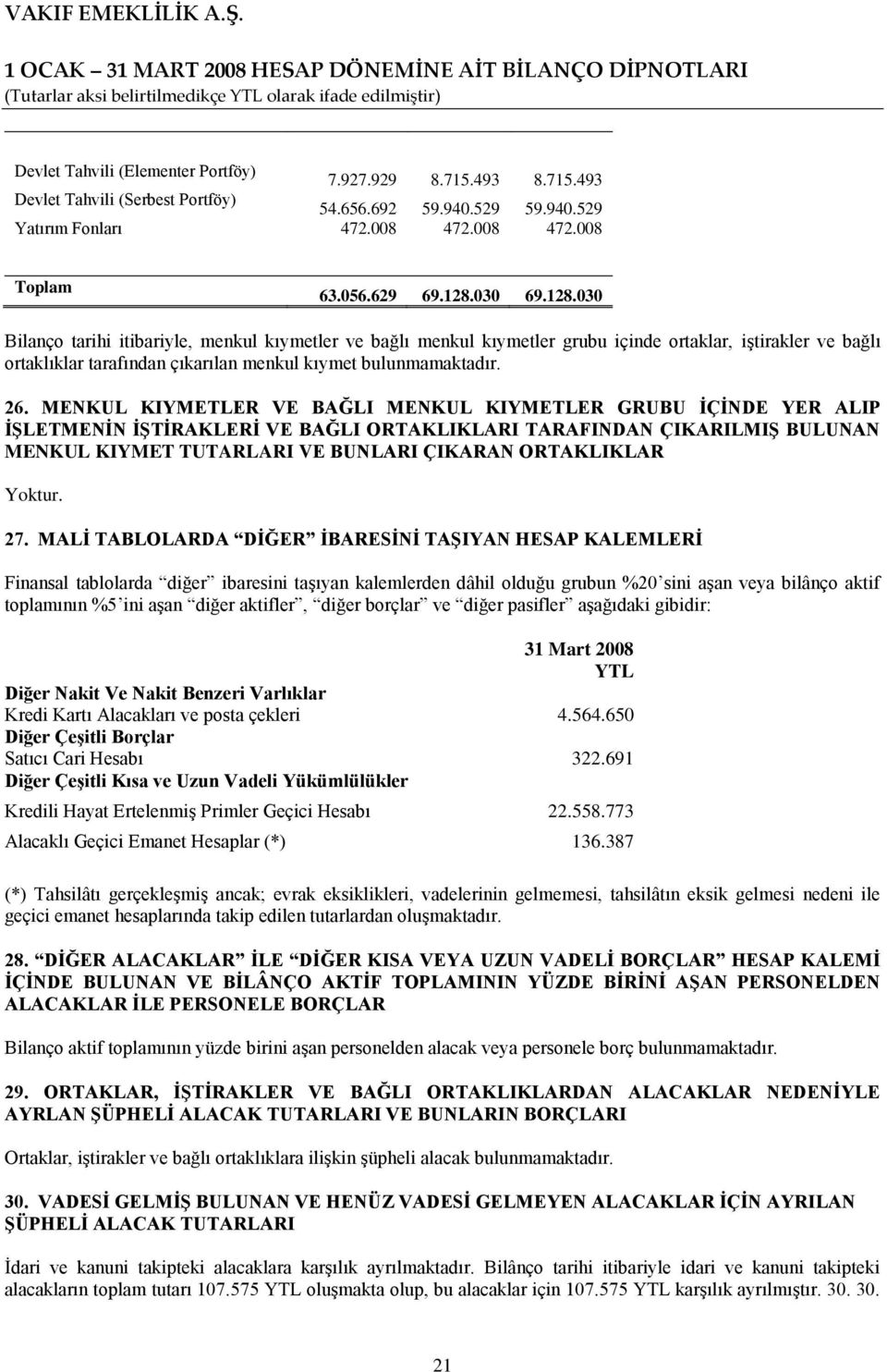 MENKUL KIYMETLER VE BAĞLI MENKUL KIYMETLER GRUBU İÇİNDE YER ALIP İŞLETMENİN İŞTİRAKLERİ VE BAĞLI ORTAKLIKLARI TARAFINDAN ÇIKARILMIŞ BULUNAN MENKUL KIYMET TUTARLARI VE BUNLARI ÇIKARAN ORTAKLIKLAR