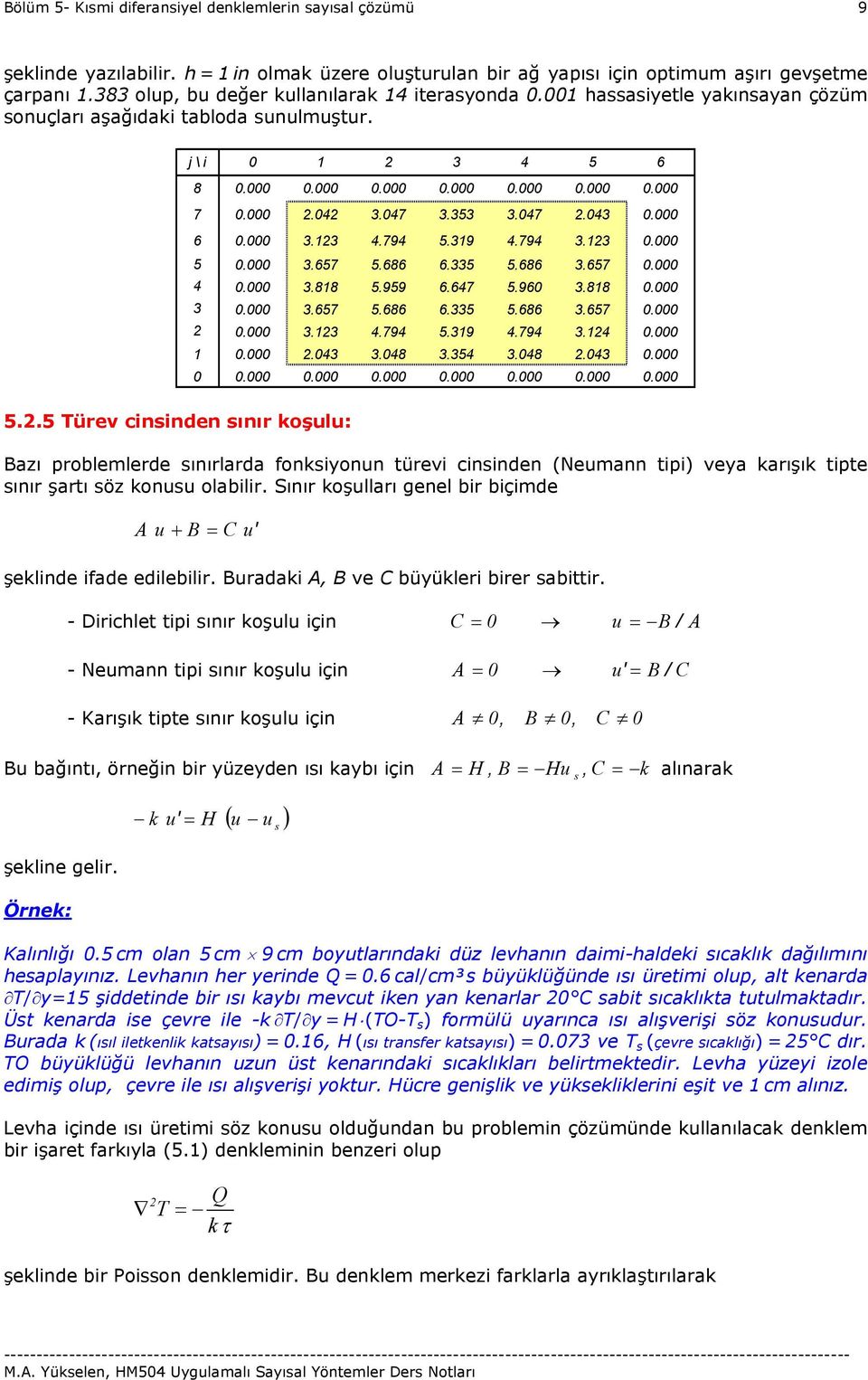 54.48.4........ 5..5 Türev cnsnden sınır oşl: Bazı problemlerde sınırlarda fonsyonn türev cnsnden (Nemann tp) veya arışı tpte sınır şartı söz ons olablr.