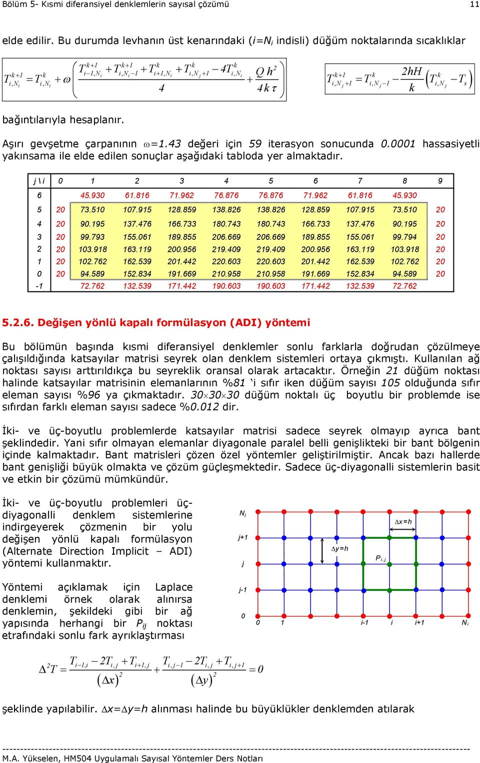 4 değer çn 59 terasyon soncnda. hassasyetl yaınsama le elde edlen sonçlar aşağıda tabloda yer almatadır. \ 4 5 6 7 8 9 6 45.9 6.86 7.96 76.876 76.876 7.96 6.86 45.9 5 7.5 7.95 8.859 8.86 8.86 8.859 7.