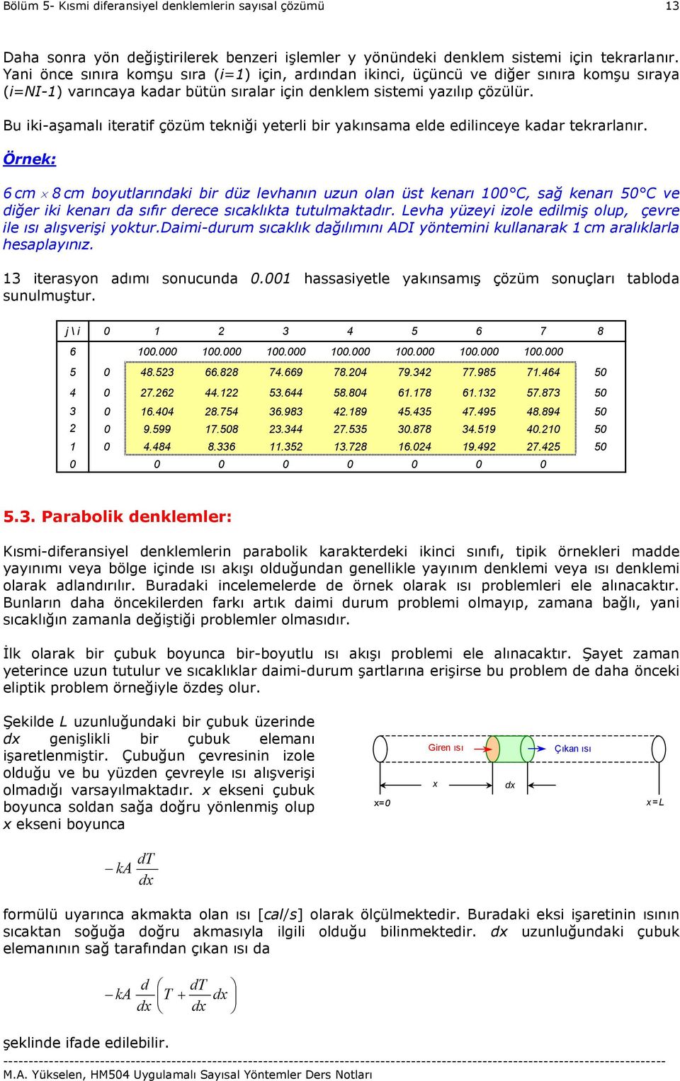 B -aşamalı teratf çözüm tenğ yeterl br yaınsama elde edlnceye adar terarlanır.