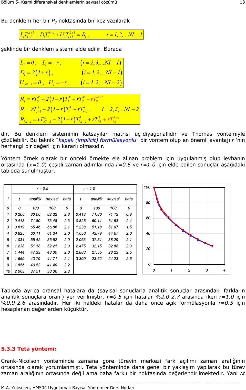 B ten apalı (mplct) formülasyonl br yöntem olp en öneml avantaı r nn herhang br değer çn ararlı olmasıdır. Yöntem örne olara br önce örnete ele alınan problem çn yglanmış olp levhanın ortasında (.