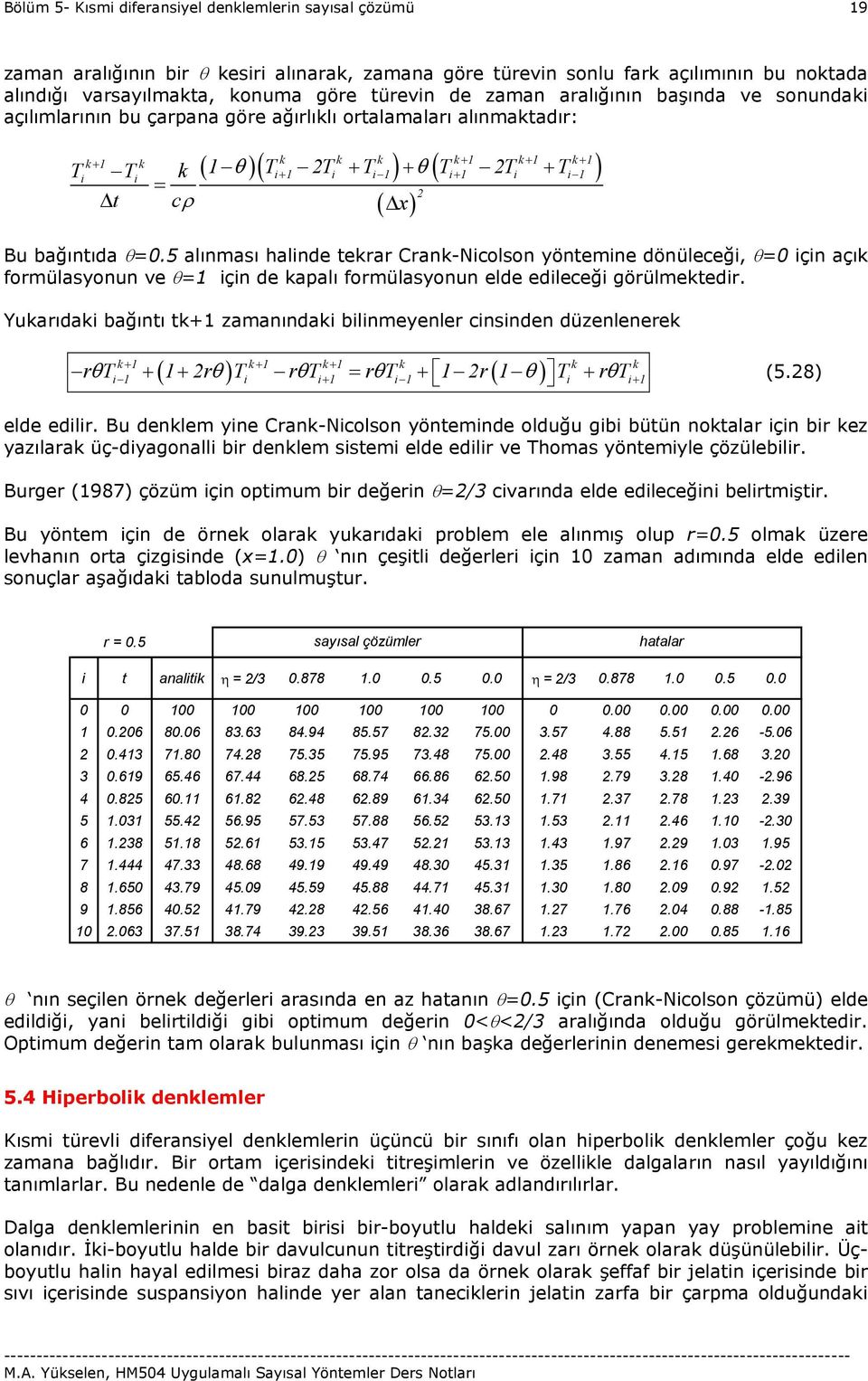 5 alınması halnde terar Cran-Ncolson yöntemne dönüleceğ θ çn açı formülasyonn ve θ çn de apalı formülasyonn elde edleceğ görülmetedr.