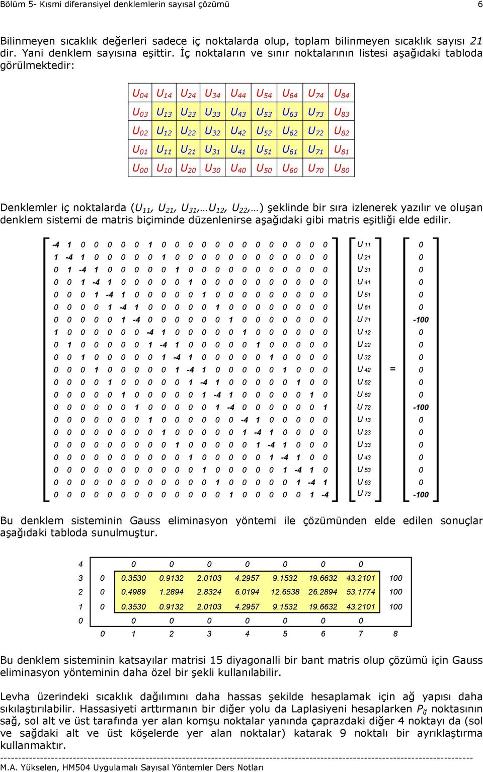 U U 4 U 5 U 6 U 7 U 8 Denlemler ç notalarda (U U U U U ) şelnde br sıra zlenere yazılır ve olşan denlem sstem de matrs bçmnde düzenlenrse aşağıda gb matrs eştlğ elde edlr.