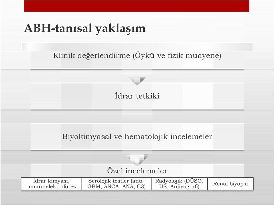 incelemeler İdrar kimyası, Serolojik testler (anti- Radyolojik