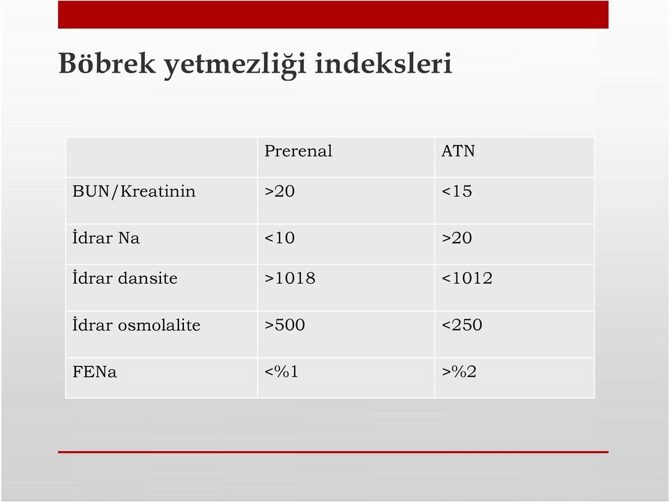 İdrar Na <10 >20 İdrar dansite >1018