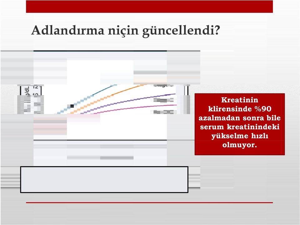 azalmadan sonra bile serum