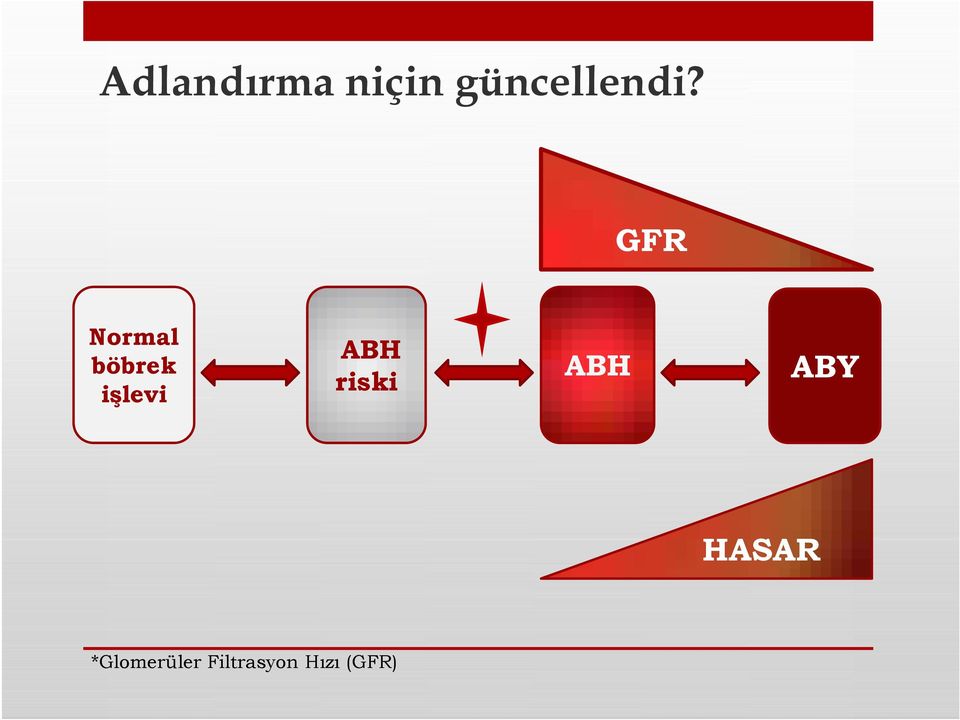 GFR Normal böbrek işlevi