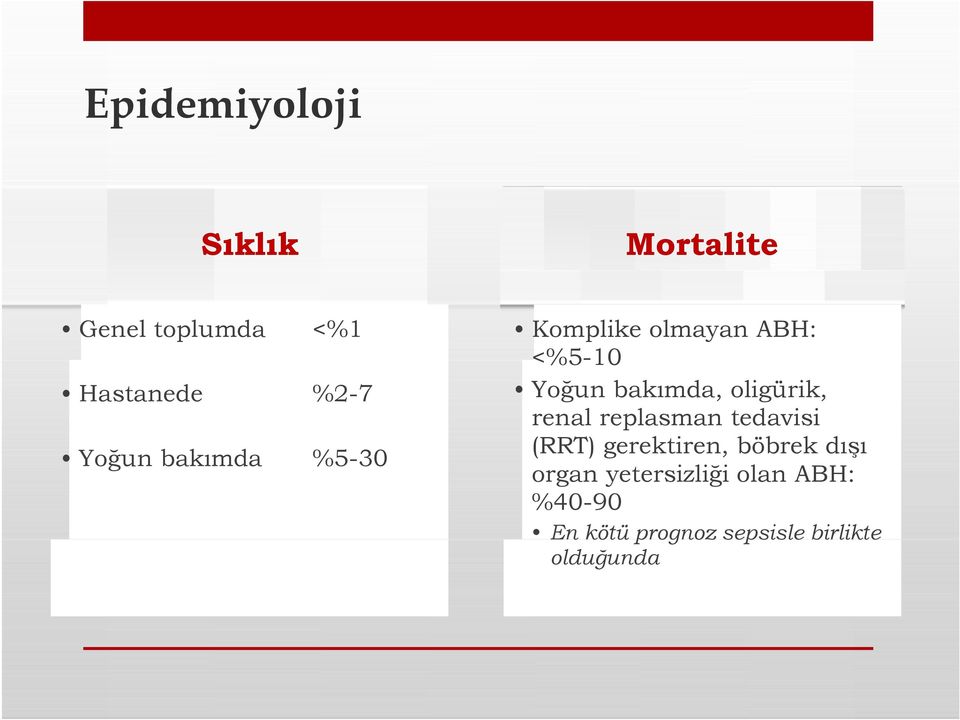 tedavisi Yoğun ğ bakımda %5-30 (RRT) gerektiren, böbrek dışı organ