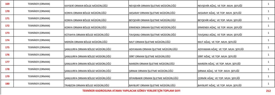 ŞEFLİĞİ KONYA ORMAN BÖLGE MÜDÜRLÜĞÜ AKSARAY ORMAN İŞLETME MÜDÜRLÜĞÜ AKSARAY AĞAÇ. VE TOP. MUH. ŞEFLİĞİ KONYA ORMAN BÖLGE MÜDÜRLÜĞÜ BEYŞEHİR ORMAN İŞLETME MÜDÜRLÜĞÜ BEYŞEHİR AĞAÇ. VE TOP. MUH. ŞEFLİĞİ KONYA ORMAN BÖLGE MÜDÜRLÜĞÜ ERMENEK ORMAN İŞLETME MÜDÜRLÜĞÜ ERMENEK AĞAÇ.