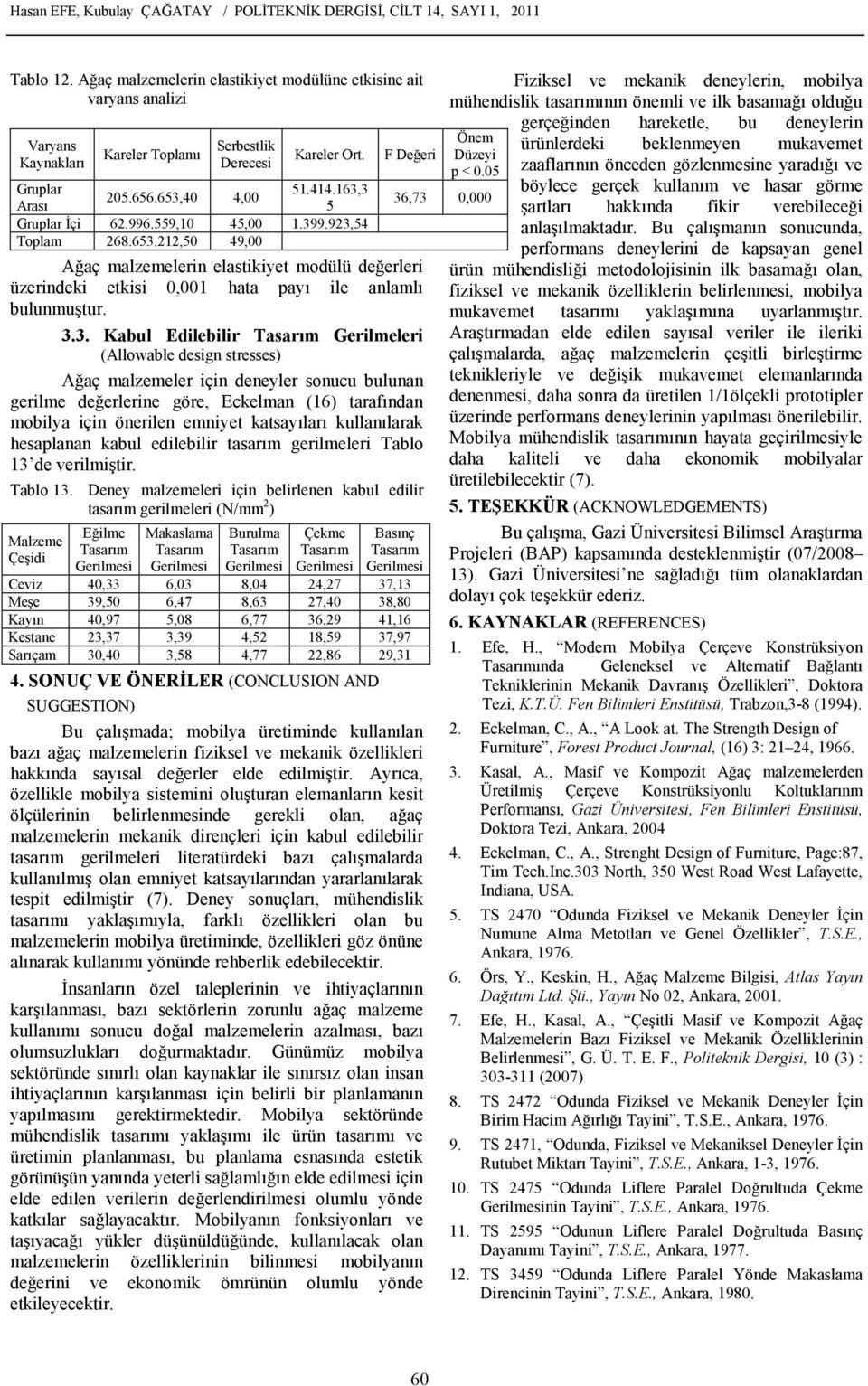 653,40 36,73 5 şartları hakkında fikir verebileceği 62.996.559,10 1.399.923,54 anlaşılmaktadır. Bu çalışmanın sonucunda, 268.653.212,50 performans deneylerini de kapsayan genel Ağaç malzemelerin