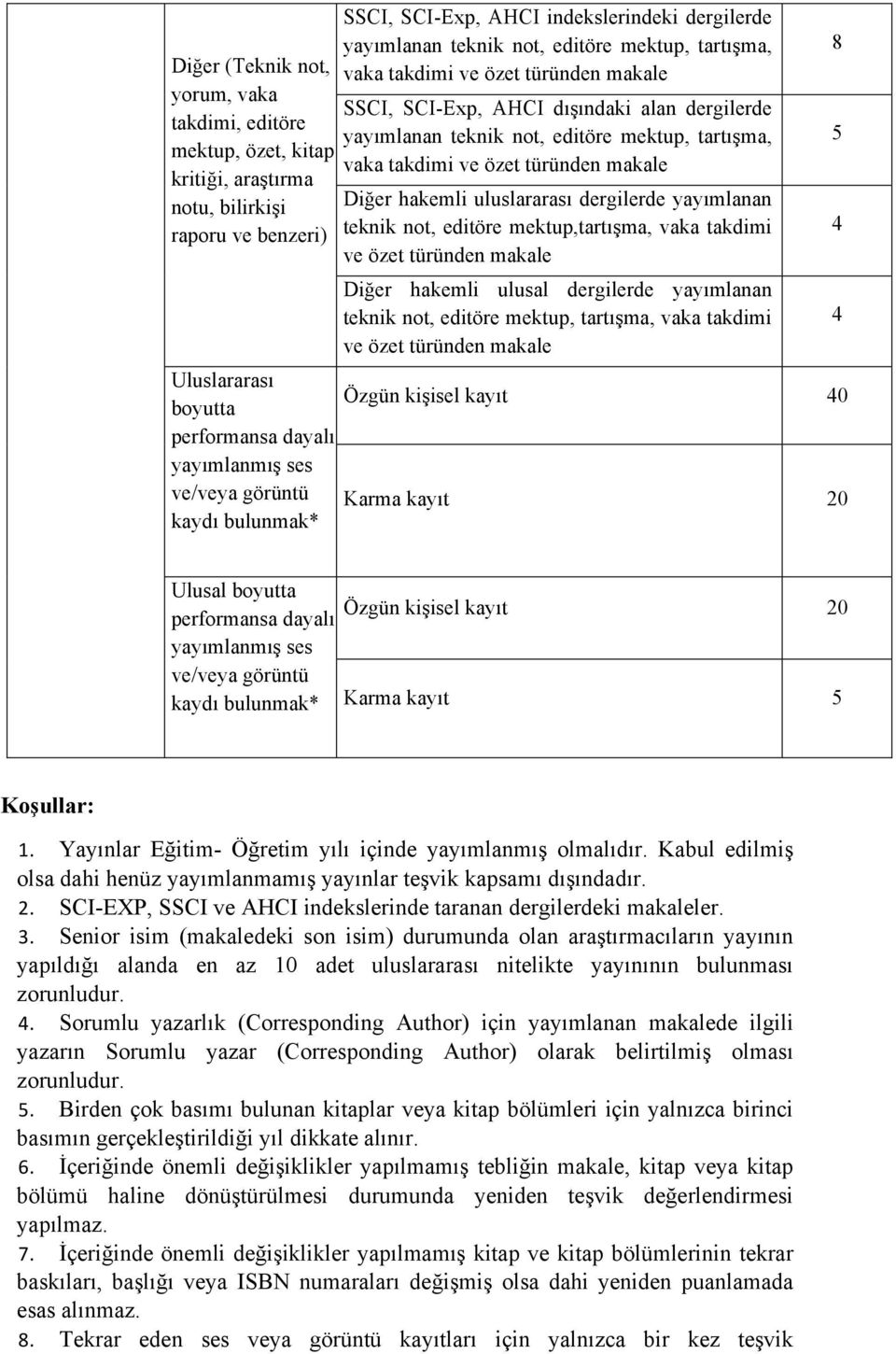 hakemli uluslararası dergilerde yayımlanan teknik not, editöre mektup,tartışma, vaka takdimi ve özet türünden makale Diğer hakemli ulusal dergilerde yayımlanan teknik not, editöre mektup, tartışma,