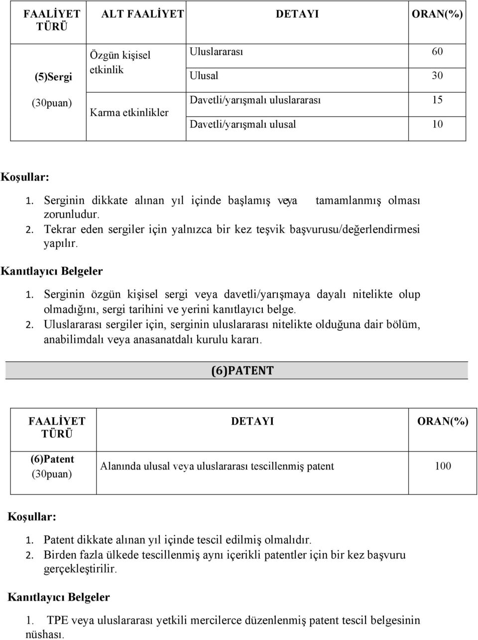 Serginin özgün kişisel sergi veya davetli/yarışmaya dayalı nitelikte olup olmadığını, sergi tarihini ve yerini kanıtlayıcı belge. 2.