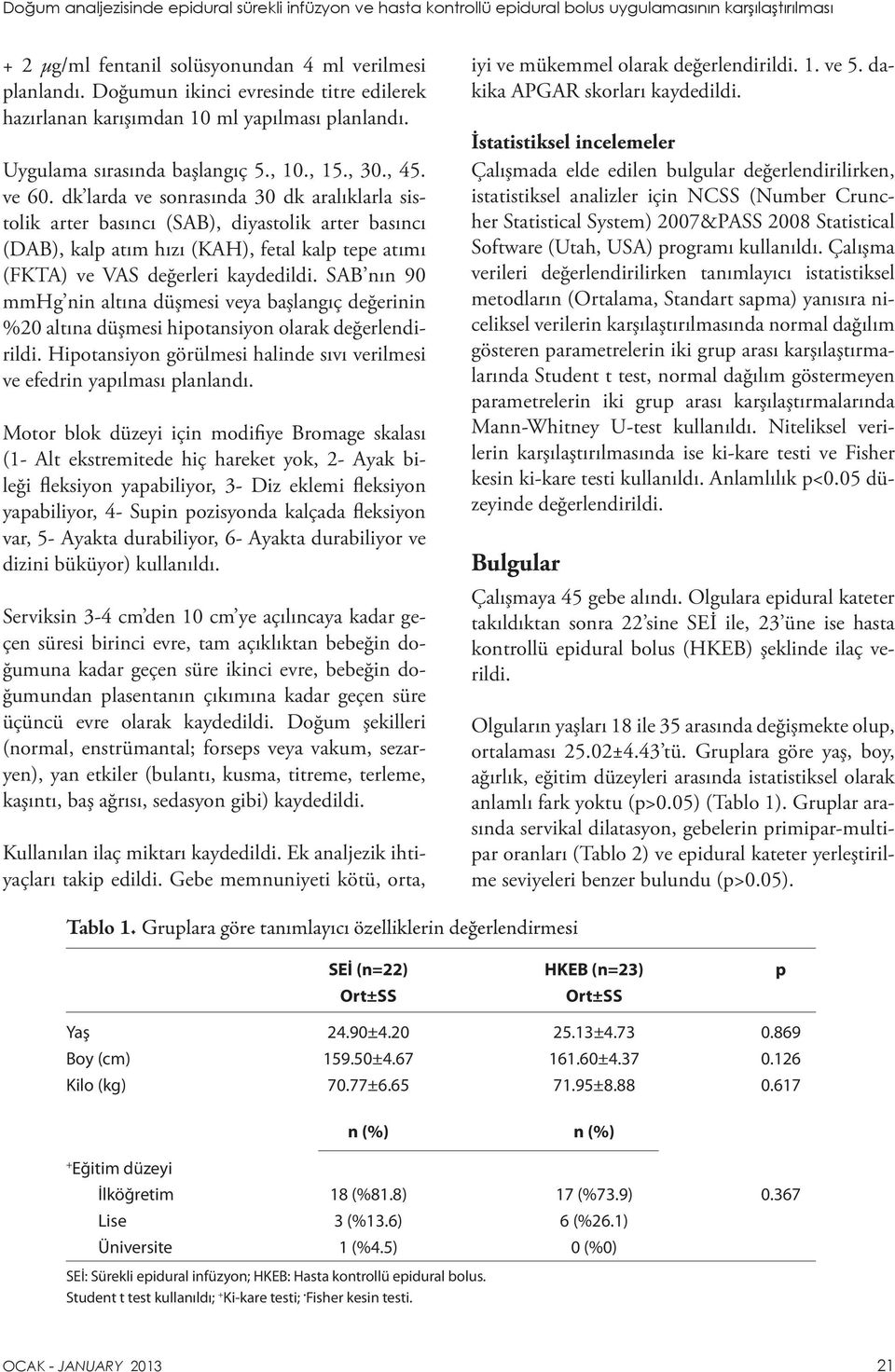 dk larda ve sonrasında 30 dk aralıklarla sistolik arter basıncı (SAB), diyastolik arter basıncı (DAB), kalp atım hızı (KAH), fetal kalp tepe atımı (FKTA) ve VAS değerleri kaydedildi.