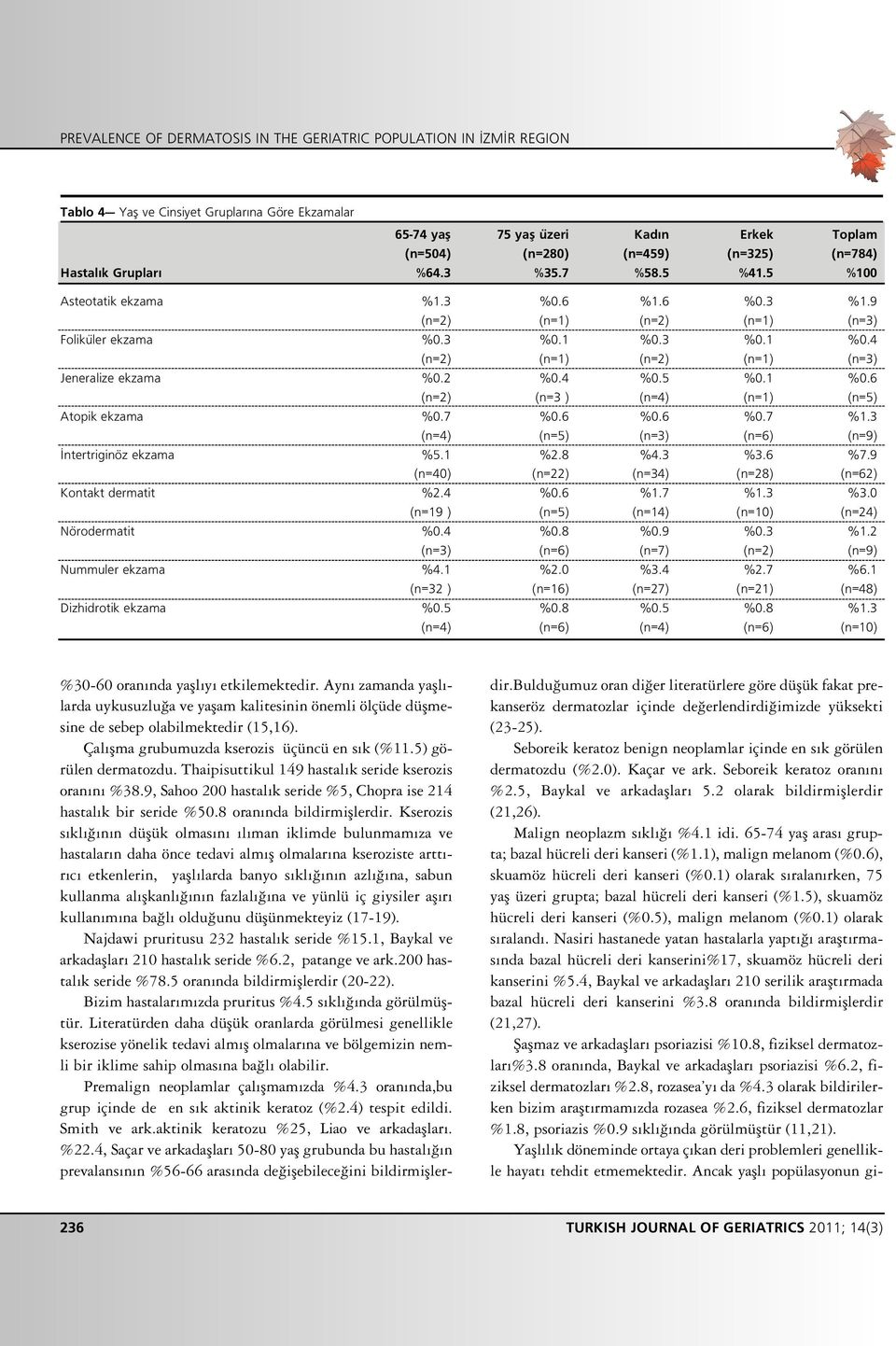 4 (n=27) %3.6 (n=28) %2.7 (n=21) %7.9 (n=62) %3.0 (n=24) %1.2 %6.1 (n=48) %30-60 oran nda yafll y etkilemektedir.