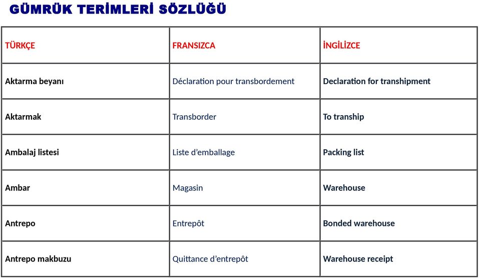 tranship Ambalaj listesi Liste d emballage Packing list Ambar Magasin Warehouse