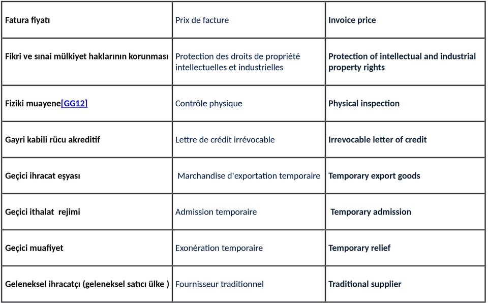 irrévocable Irrevocable letter of credit Geçici ihracat eşyası Marchandise d'exportation temporaire Temporary export goods Geçici ithalat rejimi Admission
