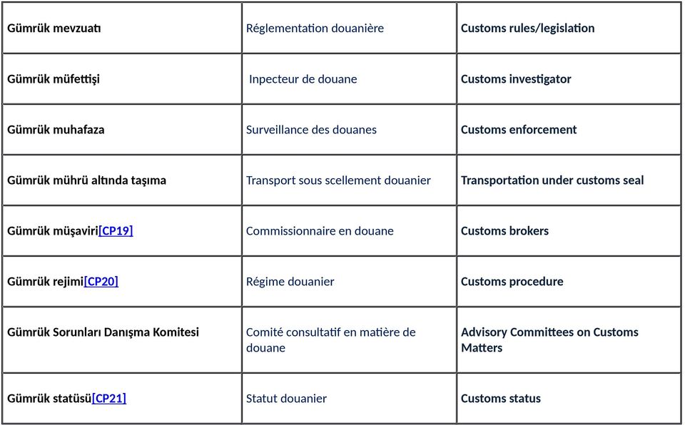 Gümrük müşaviri[cp19] Commissionnaire en douane Customs brokers Gümrük rejimi[cp20] Régime douanier Customs procedure Gümrük Sorunları