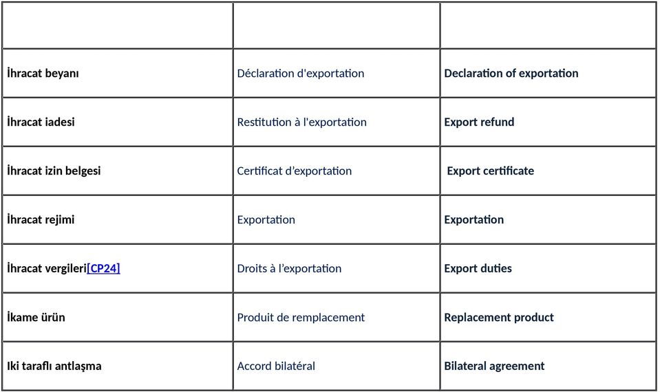 rejimi Exportation Exportation İhracat vergileri[cp24] Droits à l exportation Export duties İkame