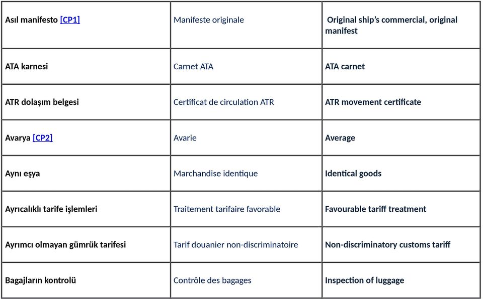 Identical goods Ayrıcalıklı tarife işlemleri Traitement tarifaire favorable Favourable tariff treatment Ayrımcı olmayan gümrük