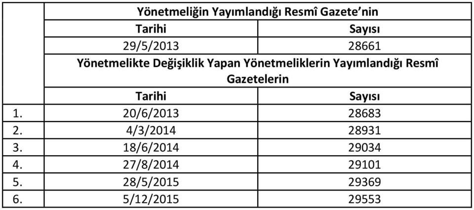 Resmî Gazetelerin Tarihi Sayısı 1. 20/6/2013 28683 2.
