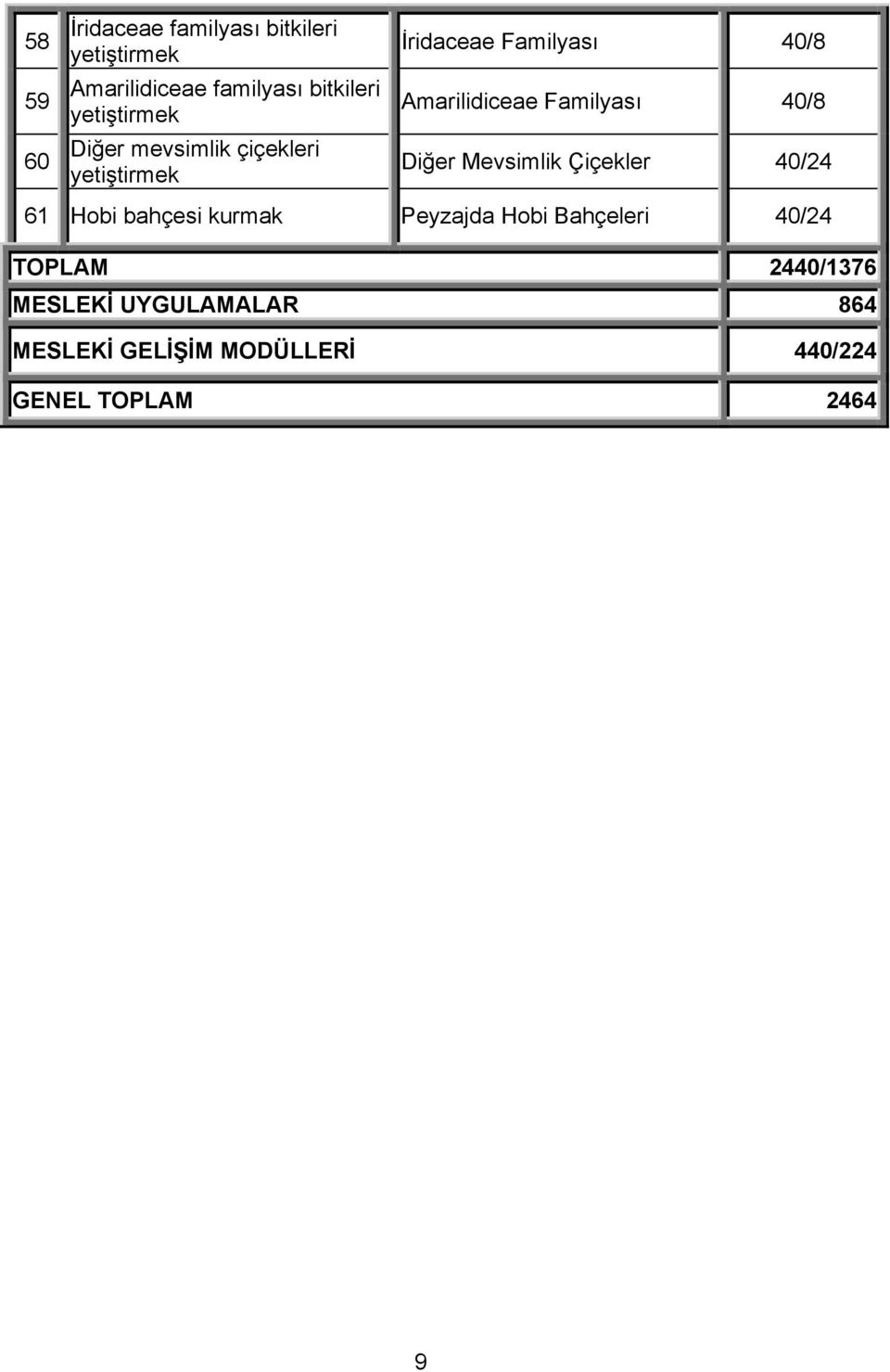 Mevsimlik Çiçekler 40/24 61 Hobi bahçesi kurmak Peyzajda Hobi Bahçeleri 40/24