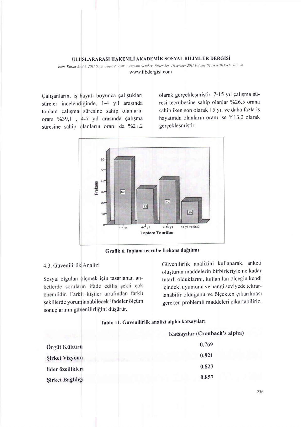 oranl da %21.2 olarak gergekle$migtir. 7-15 yrl galrqma siiresi tecrubesine sahip olanlar Vo26.