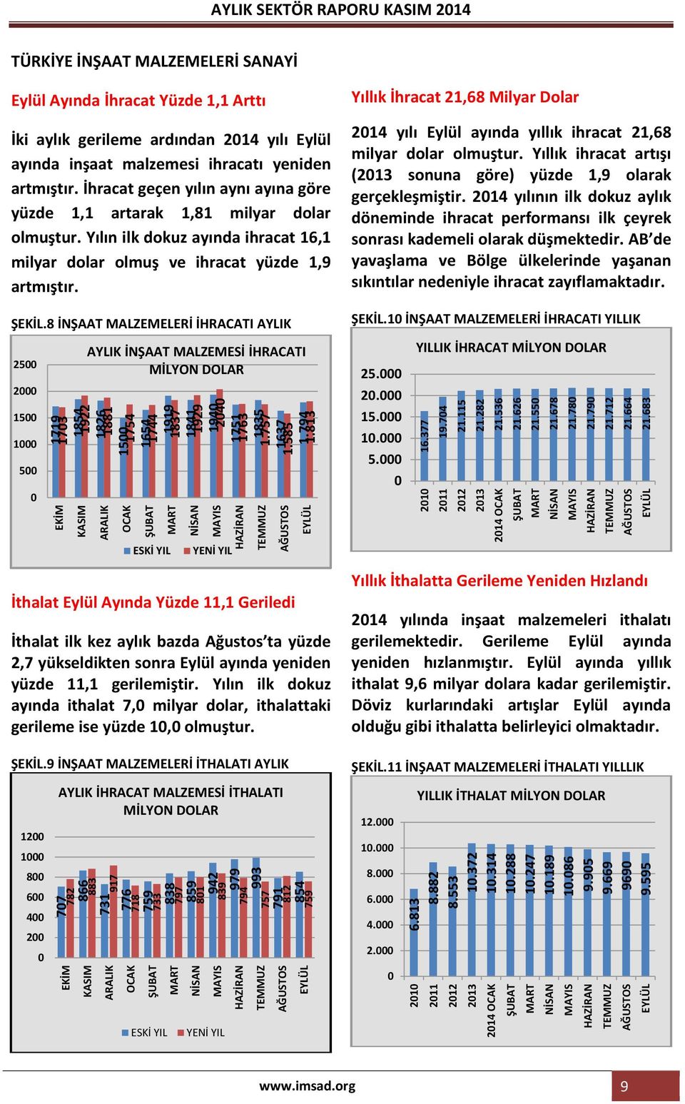 595 EKİM ARALIK OCAK ŞUBAT NİSAN HAZİRAN AĞUSTOS 2010 2011 2012 2013 2014 OCAK ŞUBAT NİSAN HAZİRAN AĞUSTOS 1703 1719 1854 1922 1826 1881 1500 1754 1654 1744 1837 1919 1841 1929 1940 2040 1751 1763 1.