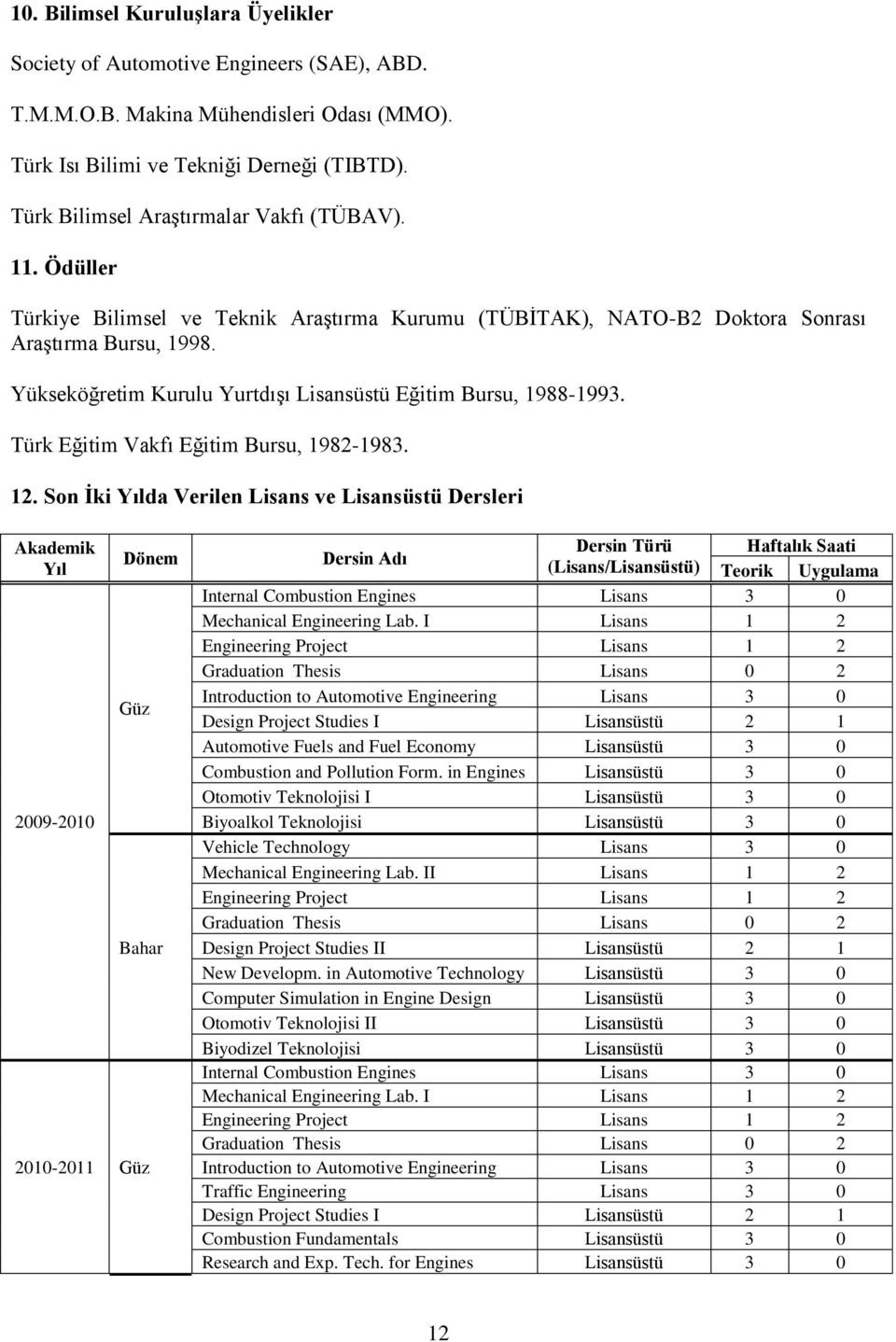 Yükseköğretim Kurulu Yurtdışı Lisansüstü Eğitim Bursu, 1988-1993. Türk Eğitim Vakfı Eğitim Bursu, 1982-1983. 12.