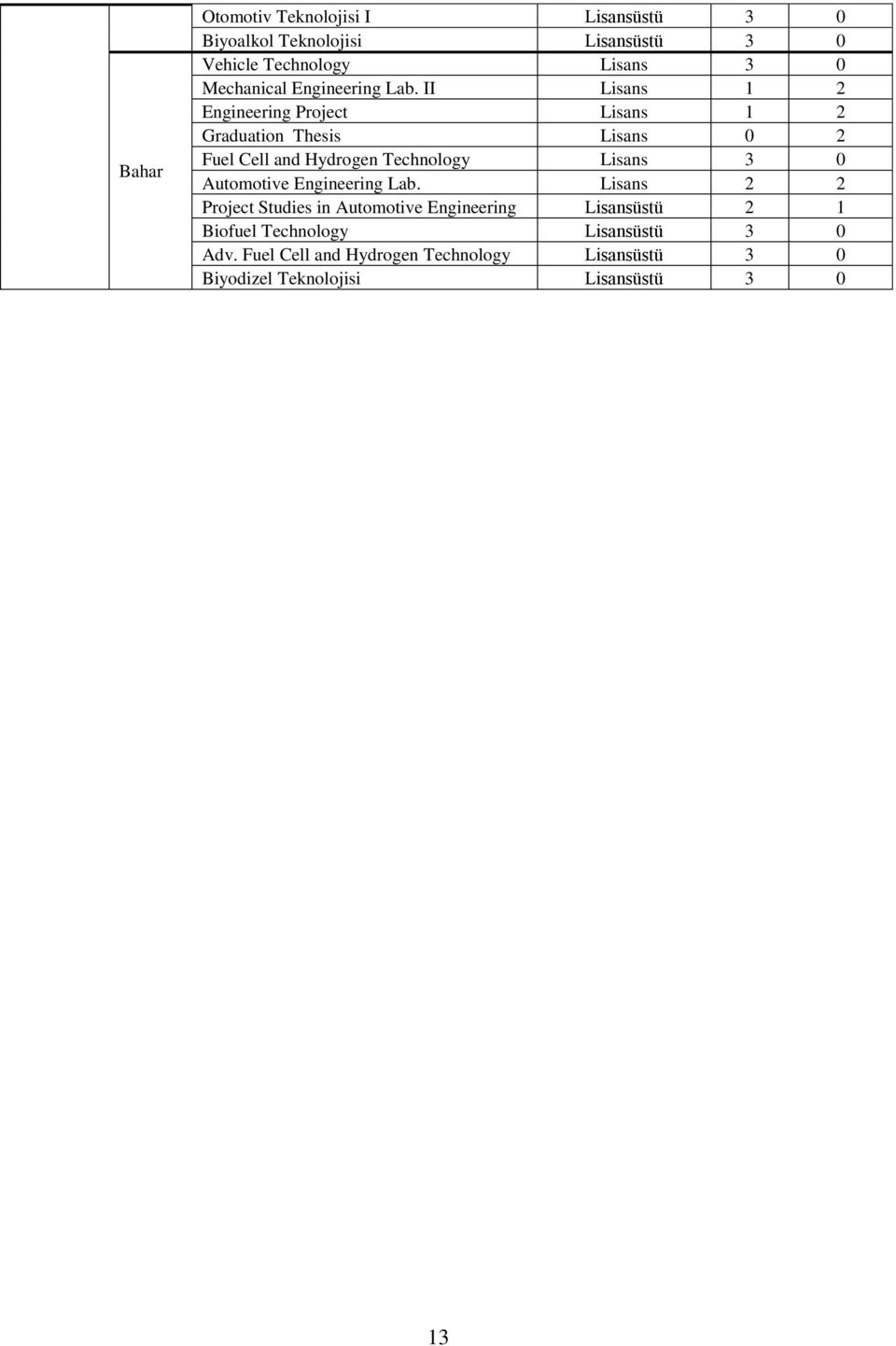 II Lisans 1 2 Engineering Project Lisans 1 2 Graduation Thesis Lisans 0 2 Fuel Cell and Hydrogen Technology Lisans 3 0