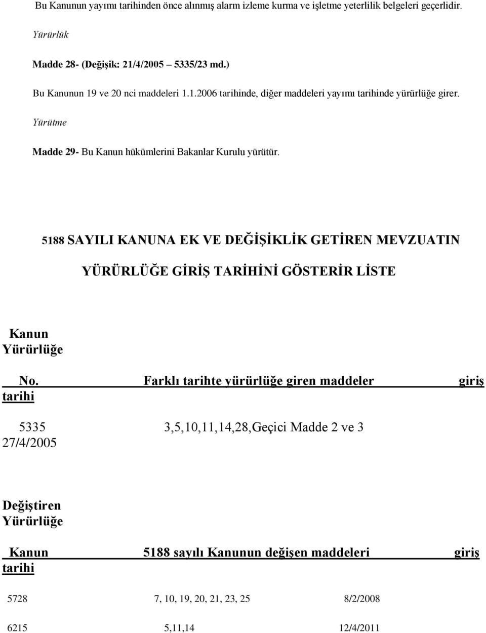 5188 SAYILI KANUNA EK VE DEĞĠġĠKLĠK GETĠREN MEVZUATIN YÜRÜRLÜĞE GĠRĠġ TARĠHĠNĠ GÖSTERĠR LĠSTE Kanun Yürürlüğe No.