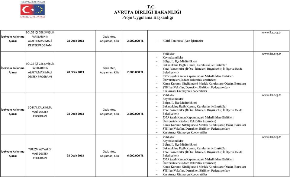 28 Ocak 2013 28 Ocak 2013 28 Ocak 2013 Gaziantep, Adıyaman, Kilis Gaziantep, Adıyaman, Kilis Gaziantep, Adıyaman, Kilis 2.000.