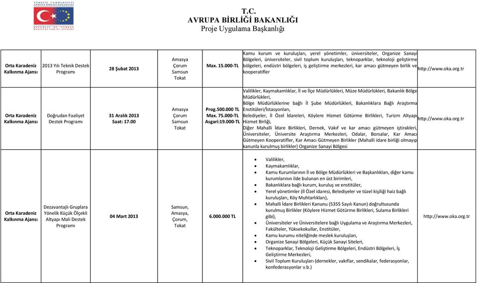 bölgeleri, iş geliştirme merkezleri, kar amacı gütmeyen birlik ve http://www.oka.org.tr kooperatifler Orta Karadeniz Kalkınma Doğrudan Faaliyet 31 Aralık 2013 Saat: 17.