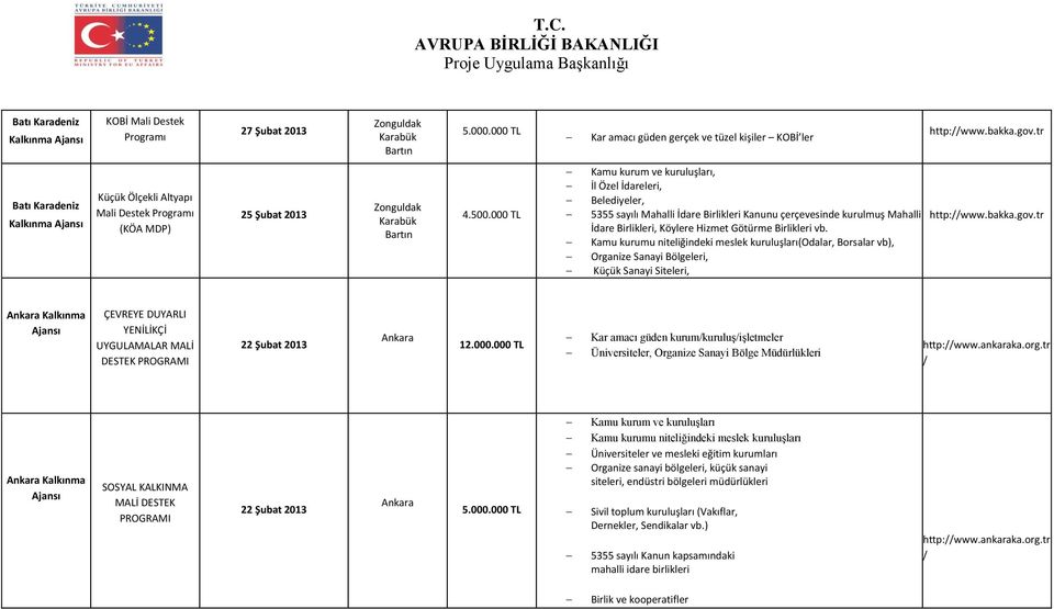 000 TL Kamu kurum ve kuruluşları, İl Özel İdareleri, Belediyeler, 5355 sayılı Mahalli İdare Birlikleri Kanunu çerçevesinde kurulmuş Mahalli İdare Birlikleri, Köylere Hizmet Götürme Birlikleri vb.