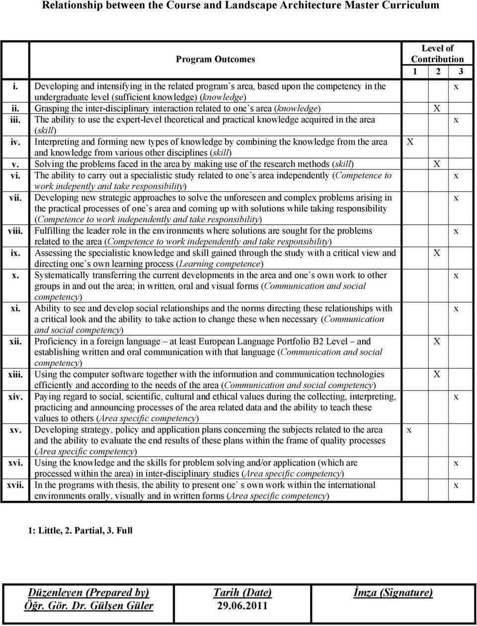 Grasping the inter-disciplinary interaction related to one s area (knowledge) X iii. The ability to use the epert-level theoretical and practical knowledge acquired in the area (skill) iv.