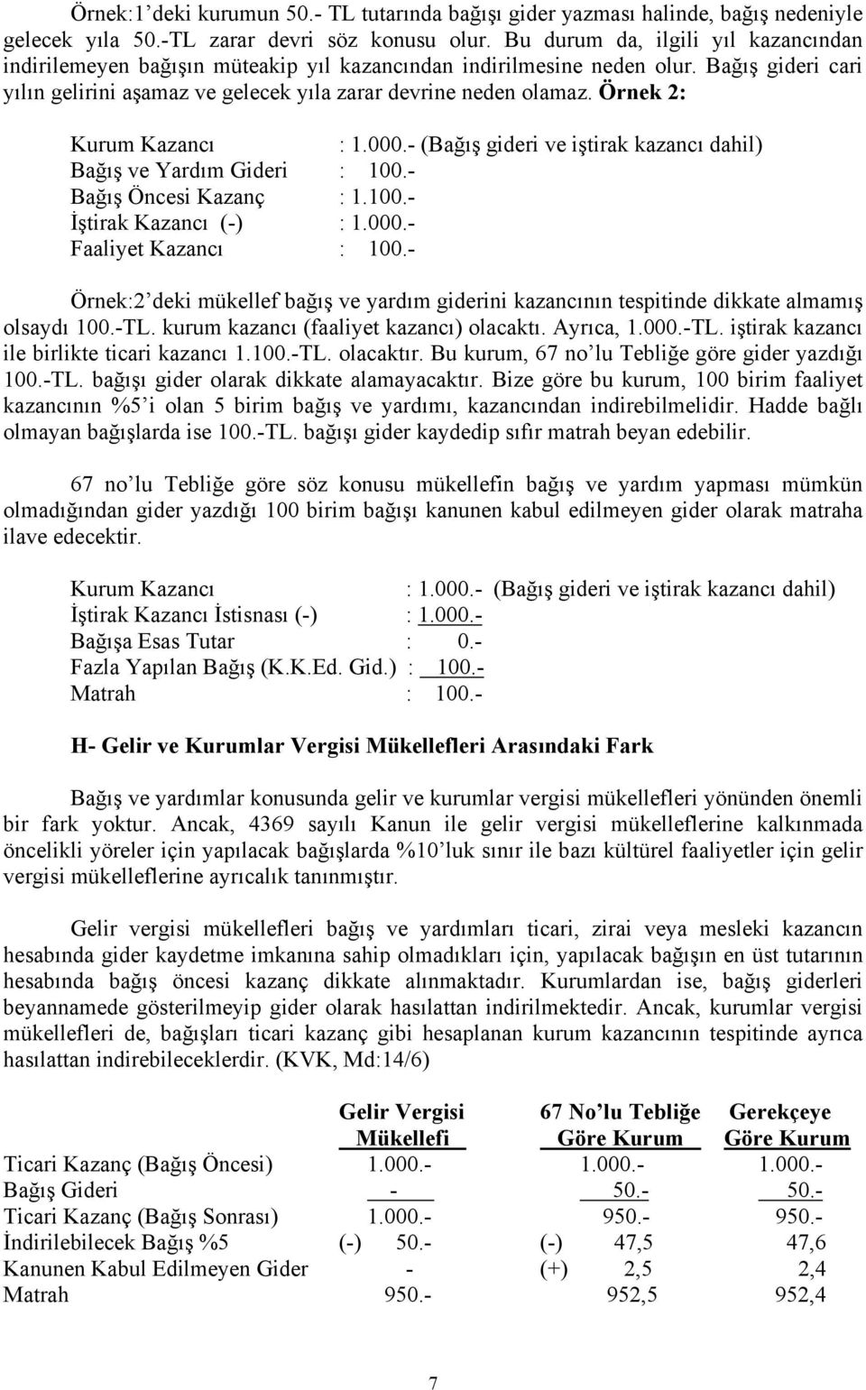 Örnek 2: Kurum Kazancı : 1.000.- (Bağış gideri ve iştirak kazancı dahil) Bağış ve Yardım Gideri : 100.- Bağış Öncesi Kazanç : 1.100.- İştirak Kazancı (-) : 1.000.- Faaliyet Kazancı : 100.