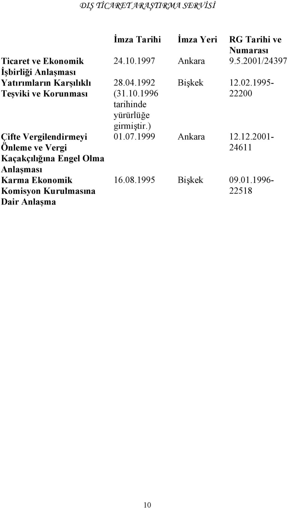 Tarihi İmza Yeri RG Tarihi ve Numarası 24.10.1997 Ankara 9.5.2001/24397 28.04.1992 (31.10.1996 tarihinde yürürlüğe girmiştir.