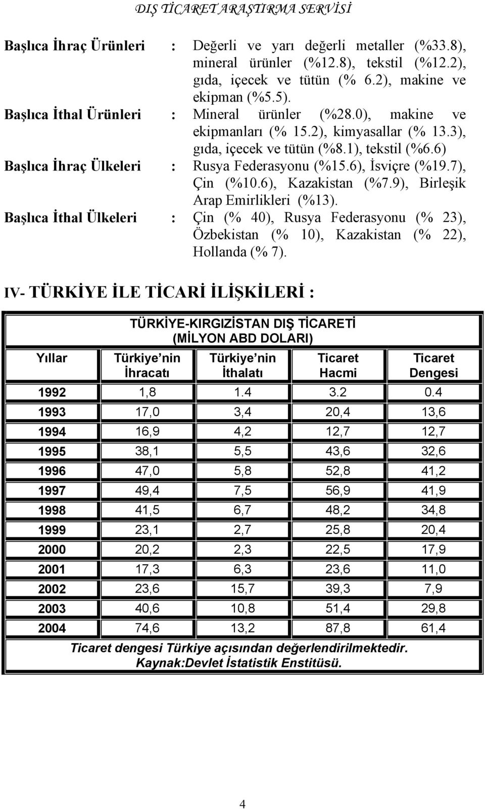 6), İsviçre (%19.7), Çin (%10.6), Kazakistan (%7.9), Birleşik Arap Emirlikleri (%13).