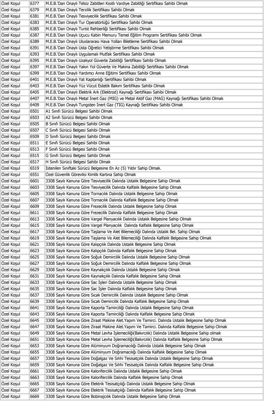 6515 Özel Koşul 6517 Özel Koşul 6519 Özel Koşul 6551 Özel Koşul 6601 Özel Koşul 6603 Özel Koşul 6605 Özel Koşul 6607 Özel Koşul 6609 Özel Koşul 6611 Özel Koşul 6613 Özel Koşul 6615 Özel Koşul 6617