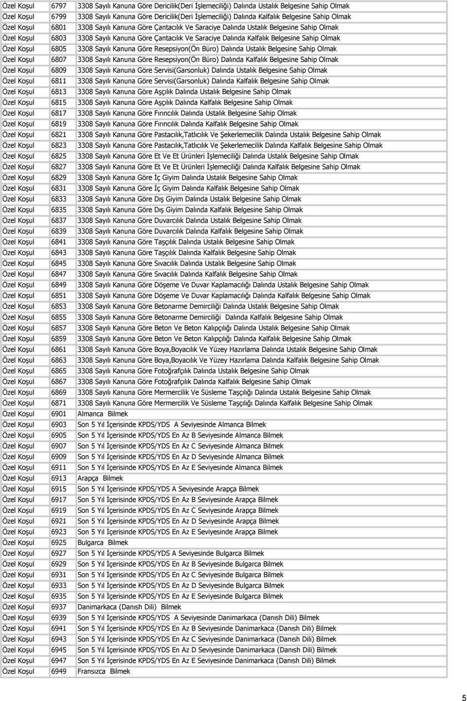 6845 Özel Koşul 6847 Özel Koşul 6849 Özel Koşul 6851 Özel Koşul 6853 Özel Koşul 6855 Özel Koşul 6857 Özel Koşul 6859 Özel Koşul 6861 Özel Koşul 6863 Özel Koşul 6865 Özel Koşul 6867 Özel Koşul 6869