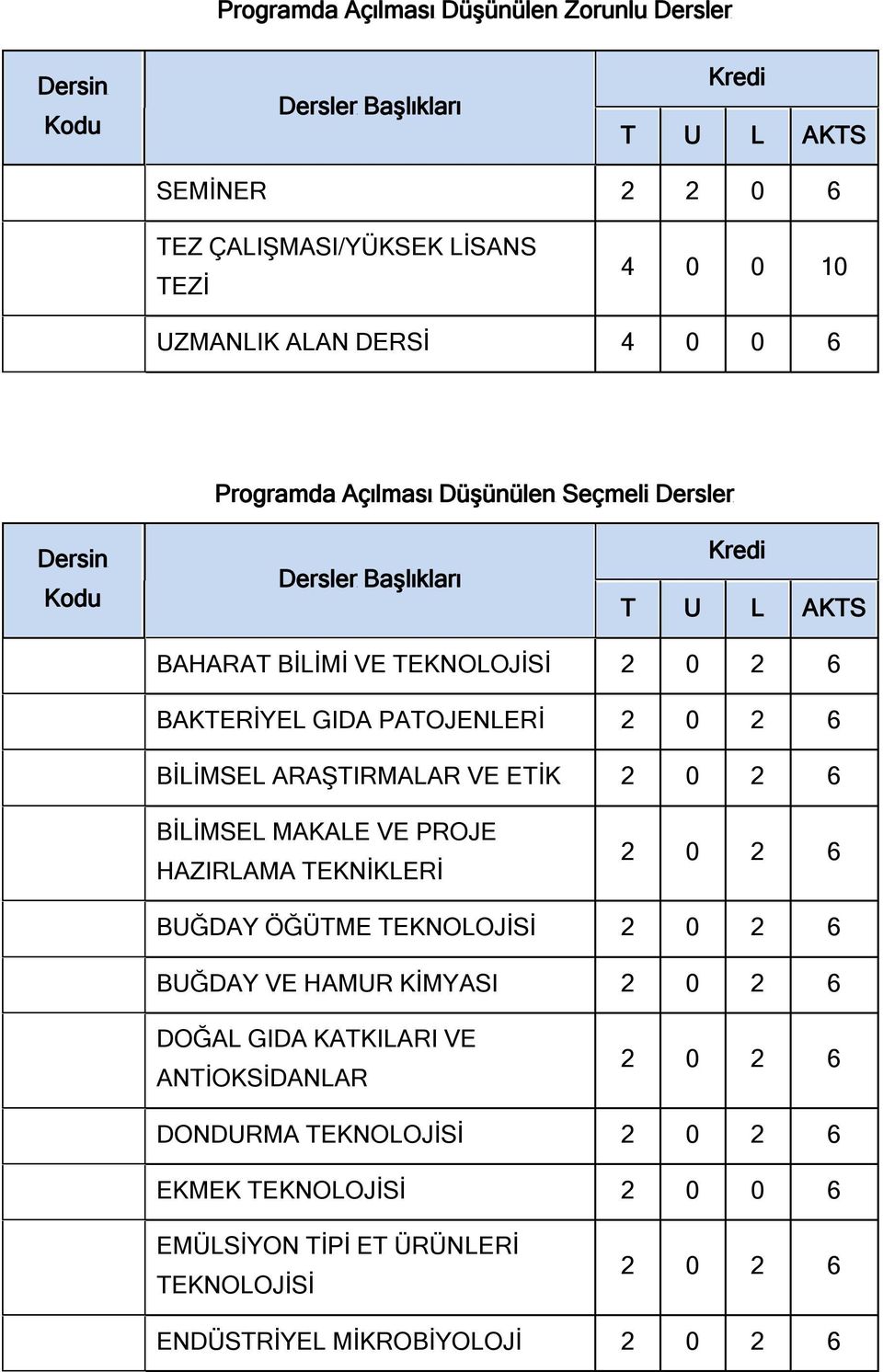 BAKTERİYEL GIDA PATOJENLERİ BİLİMSEL ARAŞTIRMALAR VE ETİK BİLİMSEL MAKALE VE PROJE HAZIRLAMA TEKNİKLERİ BUĞDAY ÖĞÜTME TEKNOLOJİSİ BUĞDAY VE HAMUR