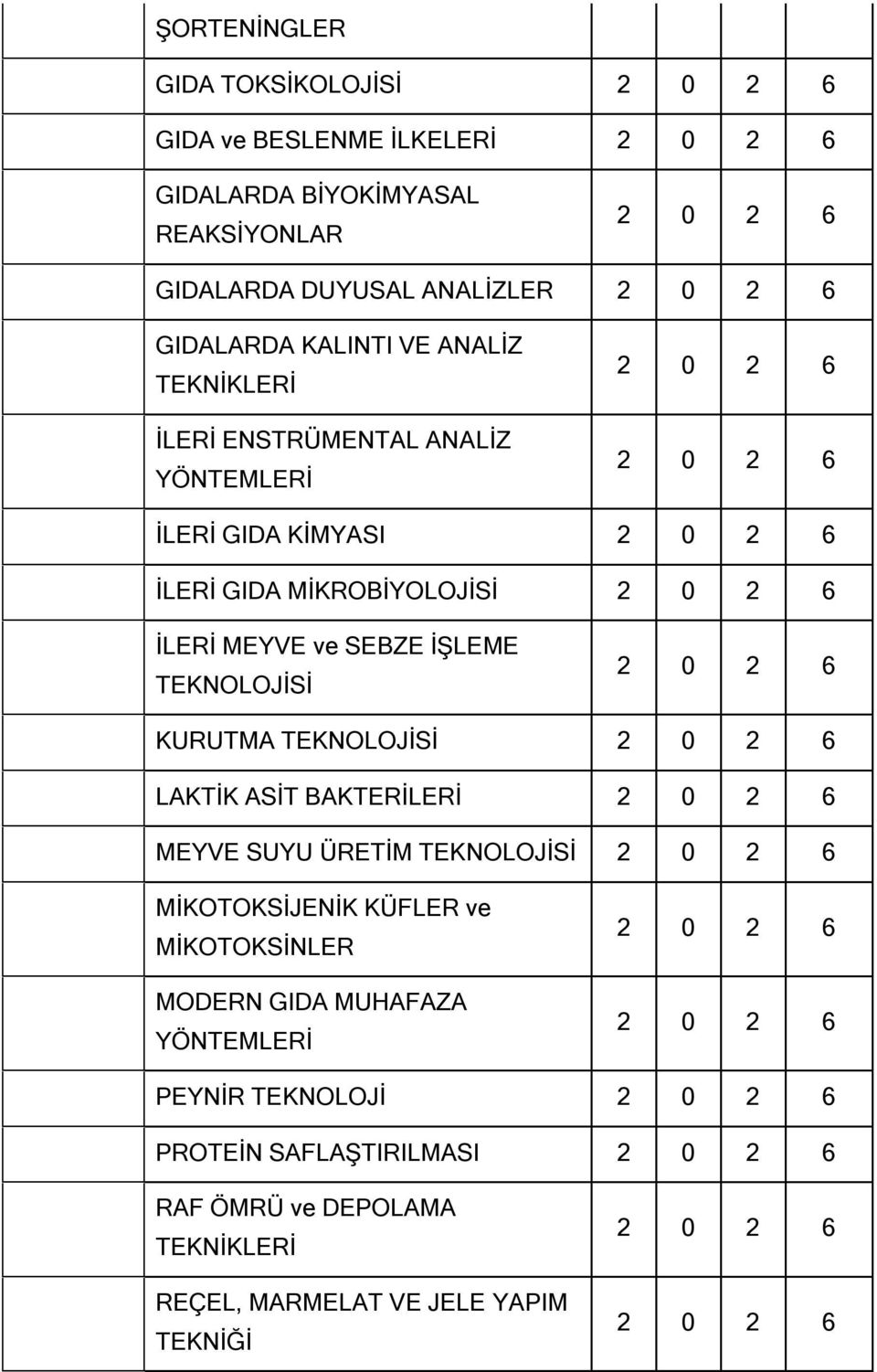 İŞLEME TEKNOLOJİSİ KURUTMA TEKNOLOJİSİ LAKTİK ASİT BAKTERİLERİ MEYVE SUYU ÜRETİM TEKNOLOJİSİ MİKOTOKSİJENİK KÜFLER ve MİKOTOKSİNLER