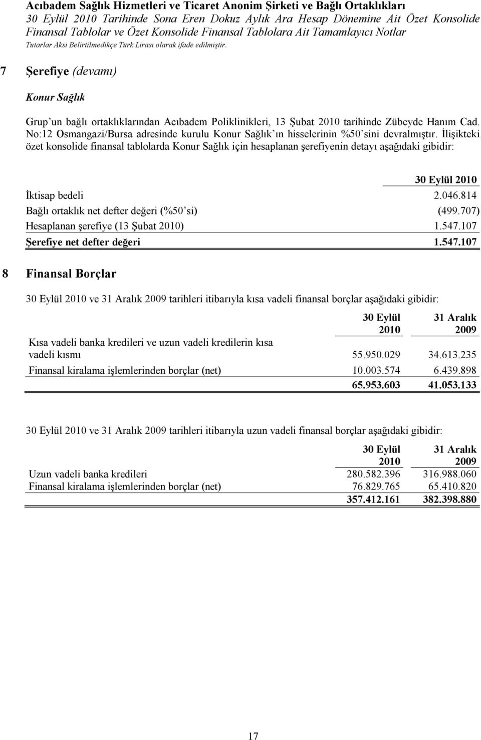 İlişikteki özet konsolide finansal tablolarda Konur Sağlık için hesaplanan şerefiyenin detayı aşağıdaki gibidir: 30 Eylül 2010 İktisap bedeli 2.046.814 Bağlı ortaklık net defter değeri (%50 si) (499.