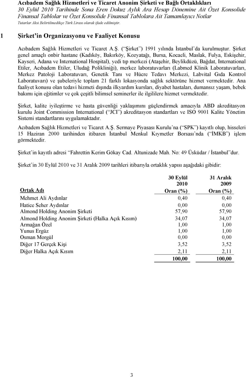 International Etiler, Acıbadem Etiler, Uludağ Polikliniği), merkez laboratuvarları (Labmed Klinik Laboratuvarları, Merkez Patoloji Laboratuvarı, Genetik Tanı ve Hücre Tedavı Merkezi, Labvital Gıda