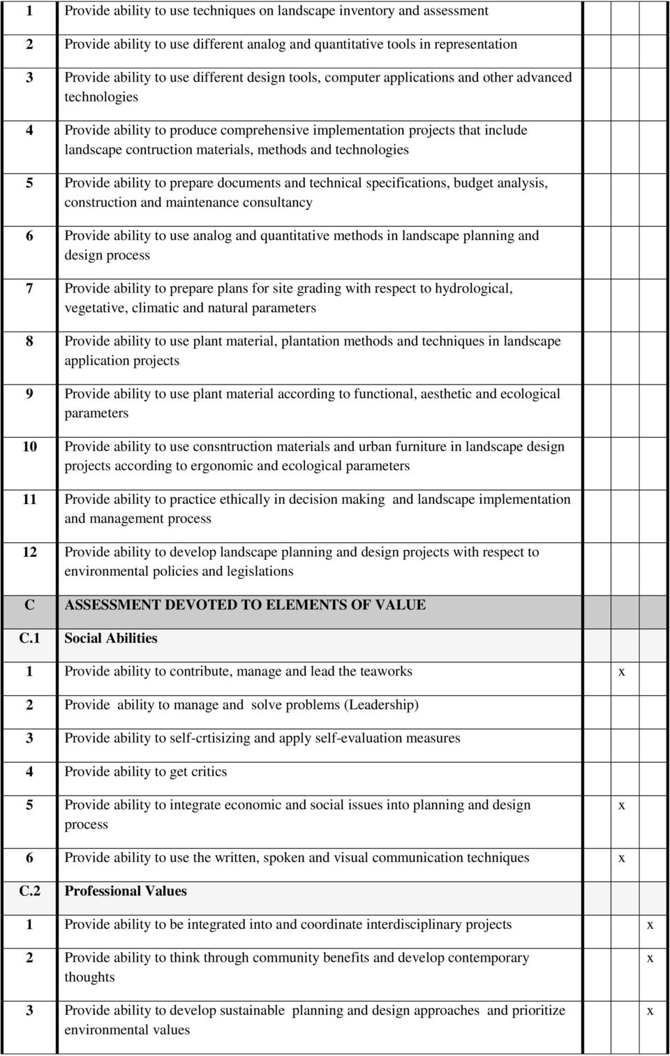 5 Provide ability to prepare documents and technical specifications, budget analysis, construction and maintenance consultancy 6 Provide ability to use analog and quantitative methods in landscape